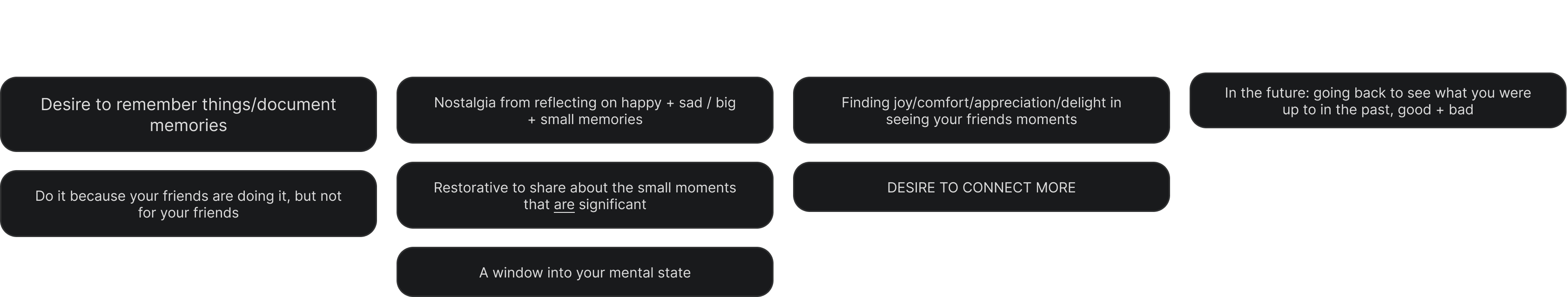 Emotional Journey